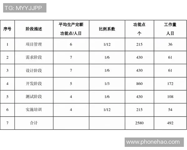 上海篮球队心理素质分析与表现评估探讨
