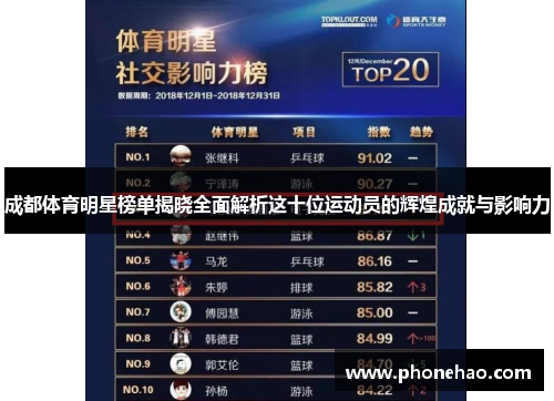 成都体育明星榜单揭晓全面解析这十位运动员的辉煌成就与影响力